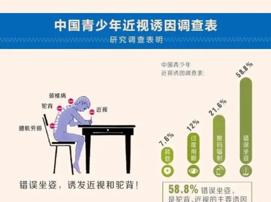 兒童青少年近視防控，從0-6歲建立眼健康檔案開始
