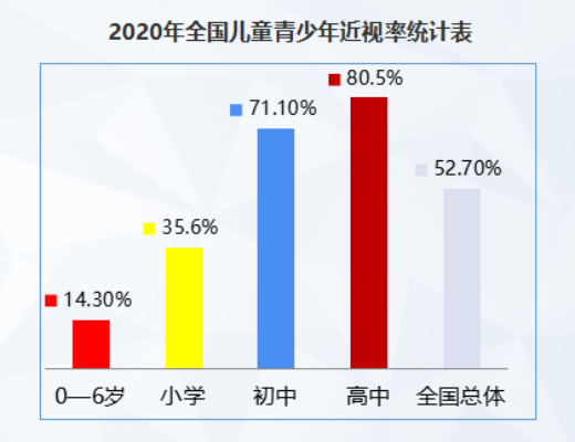 防患未然，從0歲開始重視近視預防